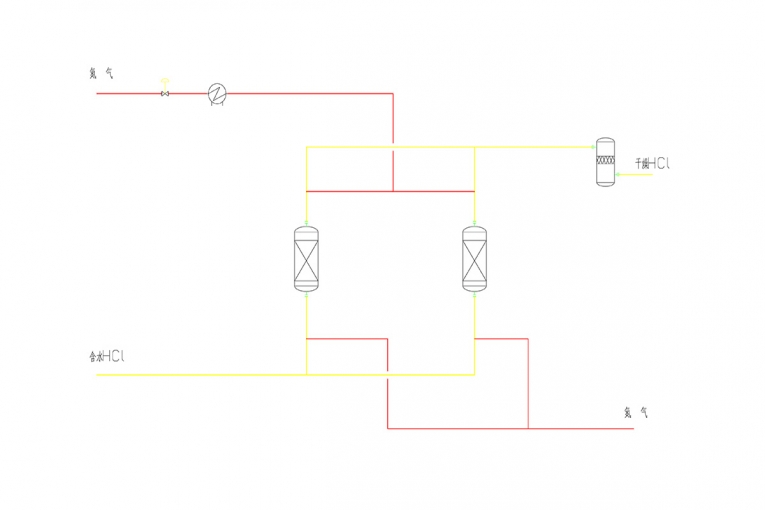 HCI gas deep drying system