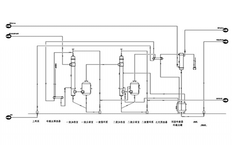 Multi-effect evaporation concentration system